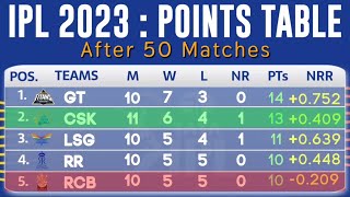 IPL POINTS TABLE 2023 After  CSK vs MI & DC vs RCB 50th Match | IPL 2023 Today's New Points Table