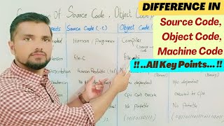 Difference between Source Code and Object Code |Source, Object and, Machine Code Comparison| Lec 1.4