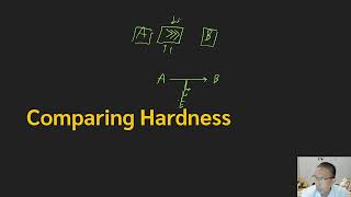Algorithm Design 9-4: Reducibility