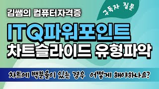 ITQ파워포인트 차트슬라이드 유형파악 - 차트에 백분율이 있는 경우, Y축값 변경방법(9월9일 B형문제)