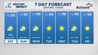 Texas summer heat incoming | Central Texas Forecast
