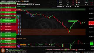 🟢 BITCOIN LIVE EDUCATIONAL TRADING CHART WITH SIGNALS , ZONES AND ORDER BOOK