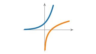 Der natürliche Logarithmus