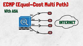 ECMP on Cisco ASA