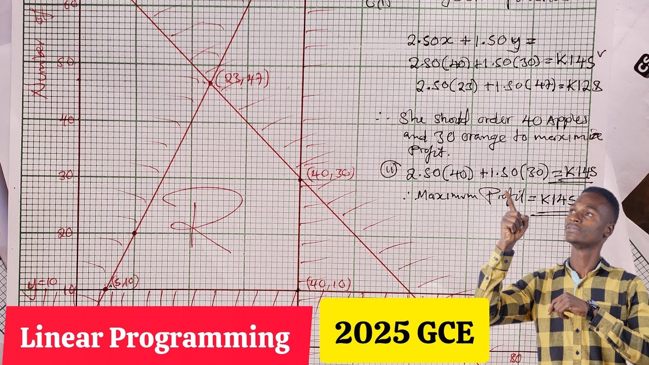 Mathematics Paper 2 2025 Gce Linear Programming Maximum Profit