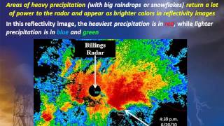 Basics of Doppler Weather Radar - Reflectivity