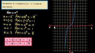 Function#8 Cubic Function