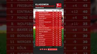Klasemen Bundesliga 2022/23 Pekan 24 | Klasemen Liga Jerman Pekan 24