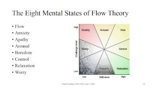Flow Theory's effects on Student Engagement