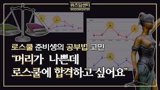 머리 나쁜 로스쿨 준비생에게 필수적인 LEET 공부법 공개! | LEET시험 합격비법 | WPI 휴머니스트 공부법 | LSI검사 해석방송