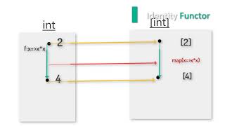 Introduction to Functors in JavaScript