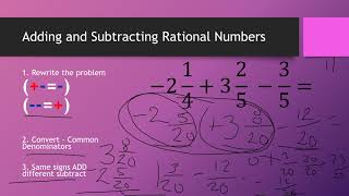 Ebri Education- Adding \u0026 subtracting rational numbers