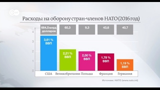 Как США хочет заставить союзников платить за НАТО