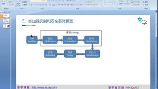 Java高频面试题-类加载机制和双亲委派模型