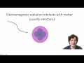 Introduction to Spectroscopy