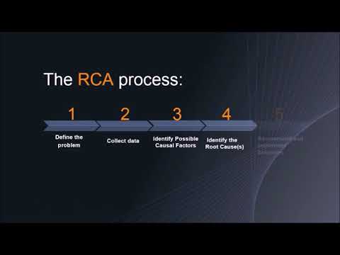 Root Cause Analysis (RCA) Process #RCA #Root Cause Analysis