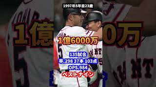 ゴジラ松井秀喜　年棒・成績の推移プロ野球#巨人#ヤンキース#wbc #エンゼルス