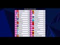 Eurovision 2021: ALL 12 POINTS (Jury Voting)