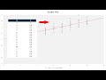Create a Scatter Plot and Trendline using Excel