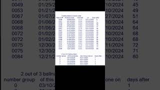 Connecticut Play3 Day Next Ball Analysis as of Wednesday 03/13/2024