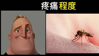 疼痛程度pain level 【超能先生迷因】 Mr incredible