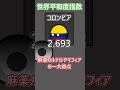 世界平和度指数南米 ポーランドボール countryballs