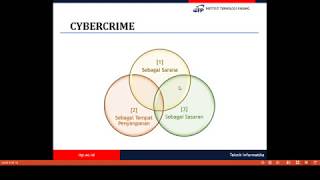 Kejahatan Teknologi Informasi (Cybercrime)