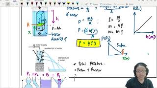 4.3c Fluid Pressure Equation and Graphs | AS Pressure | Cambridge A Level Physics