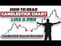 How To Read Candlestick Charts Like A Pro (Candlestick Chart Analysis Explained For Beginners)