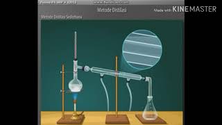 prinsip kerja instrumen destilasi dan pH meter.