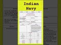 Indian navy new vacancy 2023 || @mdgovtjobalert22 #youtubeshorts #shortsfeed #shortfeed #short