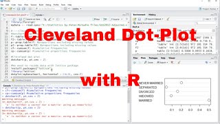 R - Cleveland Dot Plot