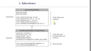 Week 04 Java Class Inheritance Part 7