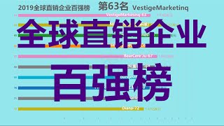 2019全球直销企业百强榜！