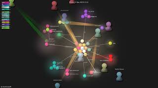 go-skynet/LocalAI - Gource visualisation