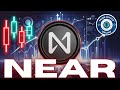 NEAR Protocol Crypto Price News Today - Elliott Wave Technical Analysis Update & Price Update Now!