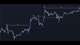 聰明錢 市場結構 | SMC Market Structure 跑盤帶你找出有效的市場結構 [Episode 1] #smc #聰明錢 #聪明钱 #市場結構