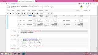 Pandas Part 5 - Filtering dataframe on a condition | Masking using boolean series