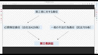 役員 第三者責任   会社法