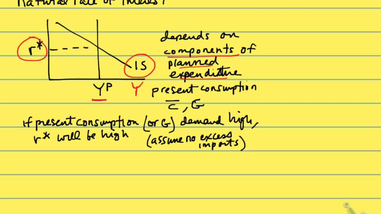 Natural Rate Of Interest - YouTube