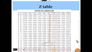 企業研究方法:假說檢定型一錯誤與型二錯誤解說，期末考問答題解說 (明新科技大學企管系 丁國章博士解說)