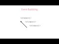 Angular | Beginner to Pro #43 - Event Binding [By Mosh Hamedani]