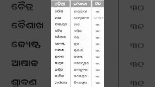 ବାରମାସ ର ନାମ ଓ ଦିନ ସଂଖ୍ୟା