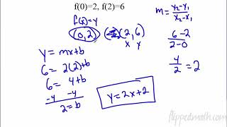 Traditional Algebra 1 Unit 6 Review Flippedmath