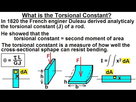 Physics 16.6 Torsion (2 Of 14) What Is Torsional Constant? - YouTube