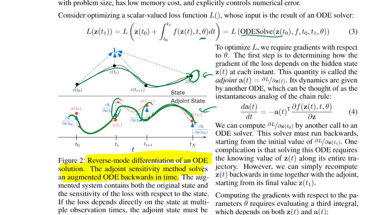 Neural Ordinary Differential Equations - YouTube