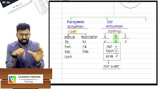 Introduction to CA INTER COSTING