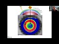 Orthokeratology: Troubleshooting Patient Cases