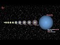 Moons Orbits Size Comparison by Planets