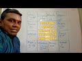 கடக லக்னம் kataka lagna palangal 12 பாவாதிபதிகள் பலன்கள் அவயோக யோக திசை 12 house astrology